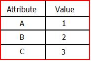 Types Of DBMS : RDBMS